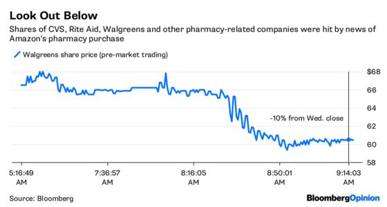 Amazon Is Serious About the Pharmacy Business After All