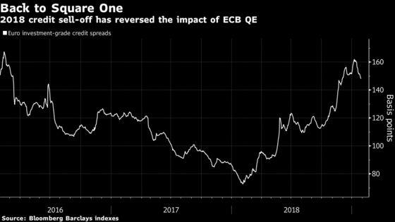 ECB Stimulus Looks Endless Now. Here's What It Means for Markets