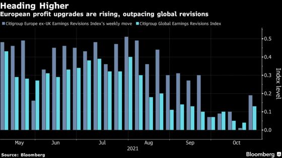 European Profit Outlook Robust Even With Inflation, Supply Issue