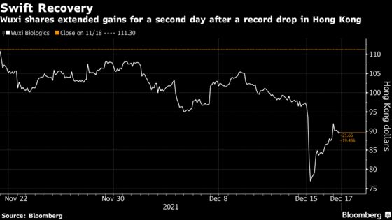 Sell the Rumor Fails in China Biotech as It Roars Back