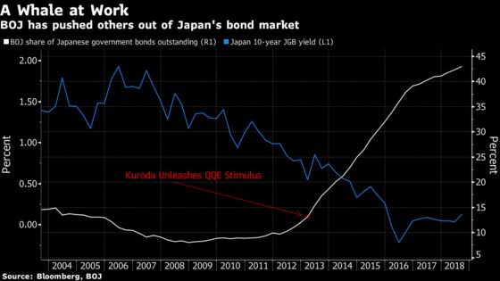 Mizuho Foreign-Bond Misadventure Follows Mass Japan Shift Abroad