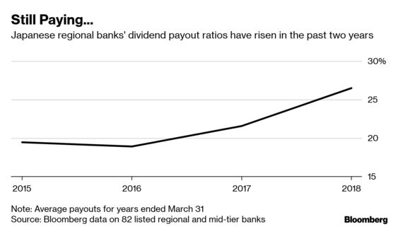 BOJ's Capital Warning Is Another Reason to Shun Local Banks