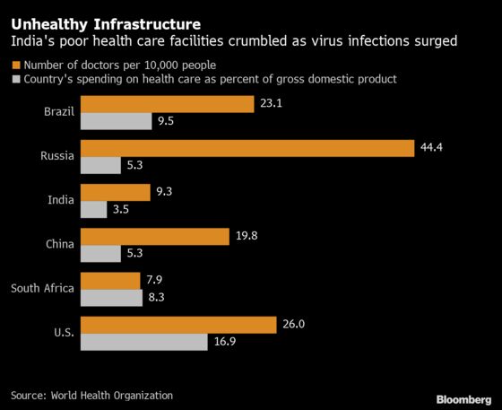 Doctors on 48-Hour Shifts as India’s Hospitals Pushed to Brink