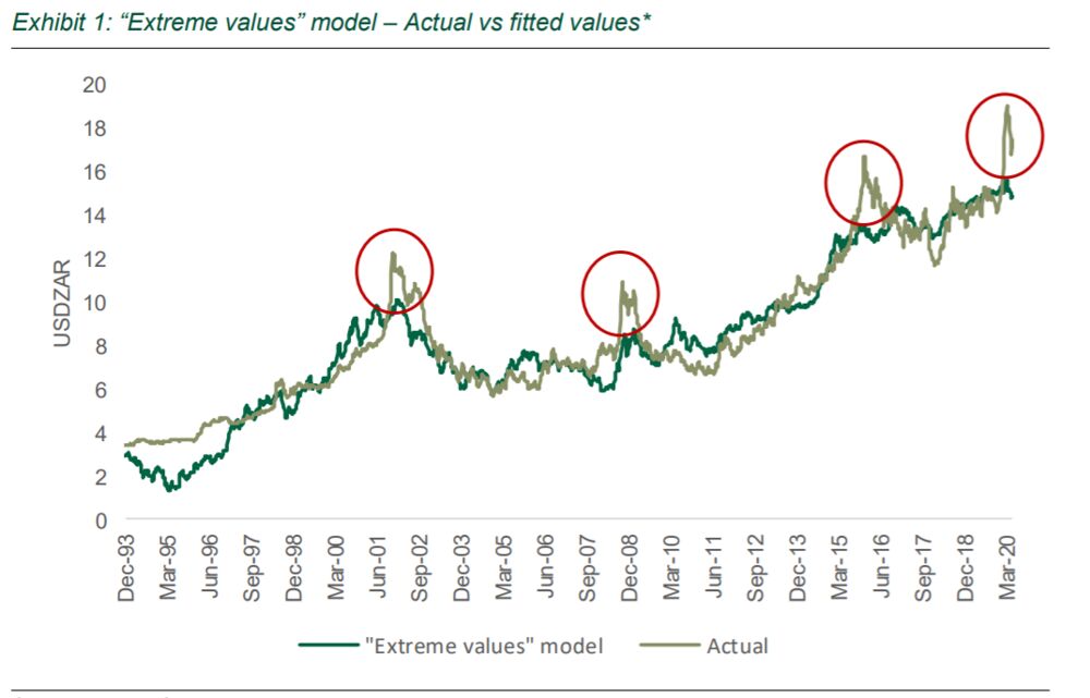 Convert Zar Usd South Africa Rand News And Analysis Bloomberg