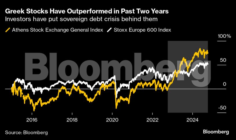 Greek Stocks Have Outperformed in Past Two Years | Investors have put sovereign debt crisis behind them