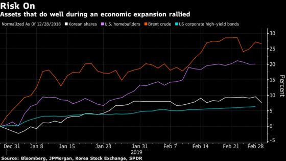 Wall Street Bulls Get a Reality Check From China