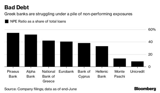 Greece's Piraeus Bank Is Said to Face Capital-Raise Deadline