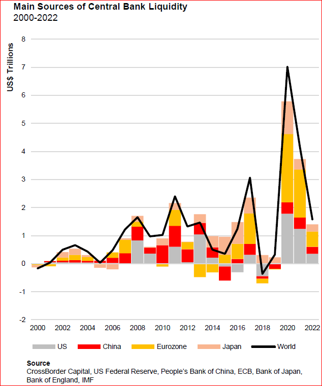 Louis Vuitton Daily Stock Prices 2000-2022