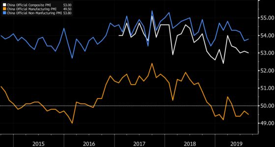 U.S. Payrolls Set the Tone for Next Fed Countdown: Economy Week