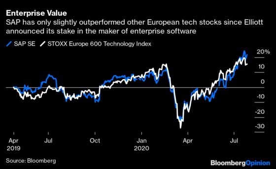 An $8 Billion U-Turn Works for Europe’s Top Tech Firm