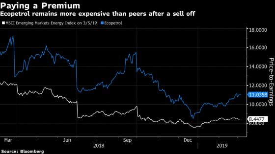 Ecopetrol Analysts Still Skeptical Despite Bold Investment Plan