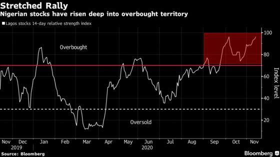 Nigerian Stocks Surge Most Since 2015, Trigger Circuit Breaker