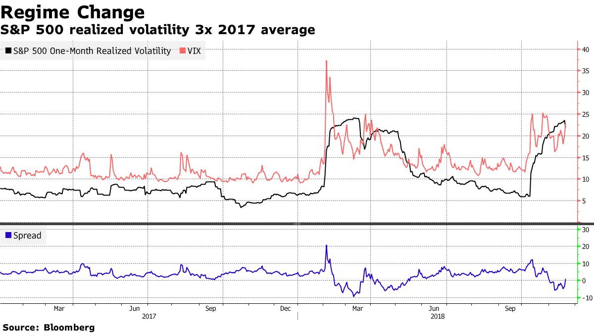 S&P 500 Options Skew Shows Markets Still Calm on Tail Risks - Bloomberg