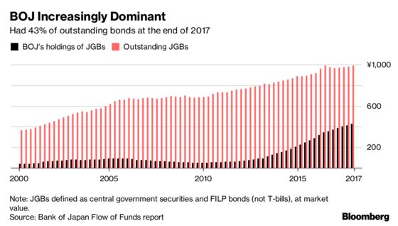 How BOJ Crushed Trading in Japan's $10 Trillion Bond Market