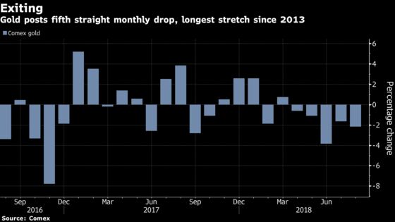 Gold Posts Fifth Straight Monthly Drop as Dollar, Stocks Rally