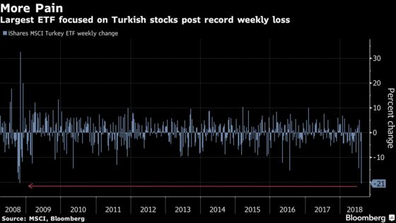 Turkey’s Meltdown Ripples Across Emerging Markets: Inside EM