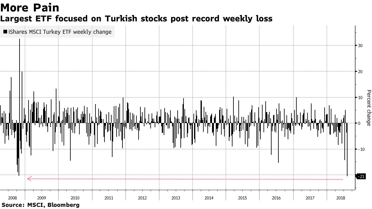 Turkey's trade in counterfeit goods booms, fuelled by falling lira