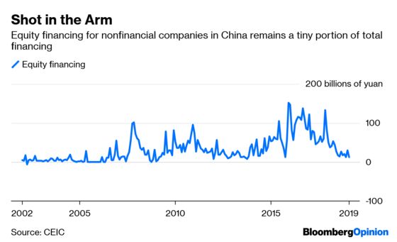 What China’s $30 Trillion Credit Pile Doesn’t Tell You