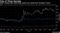 Italy's bonds offer much wider spead over bunds than Portugal, France