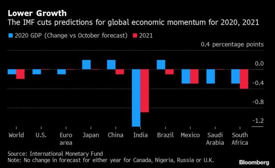 Virus Poses New Threat to Economy’s Fragile Stabilization