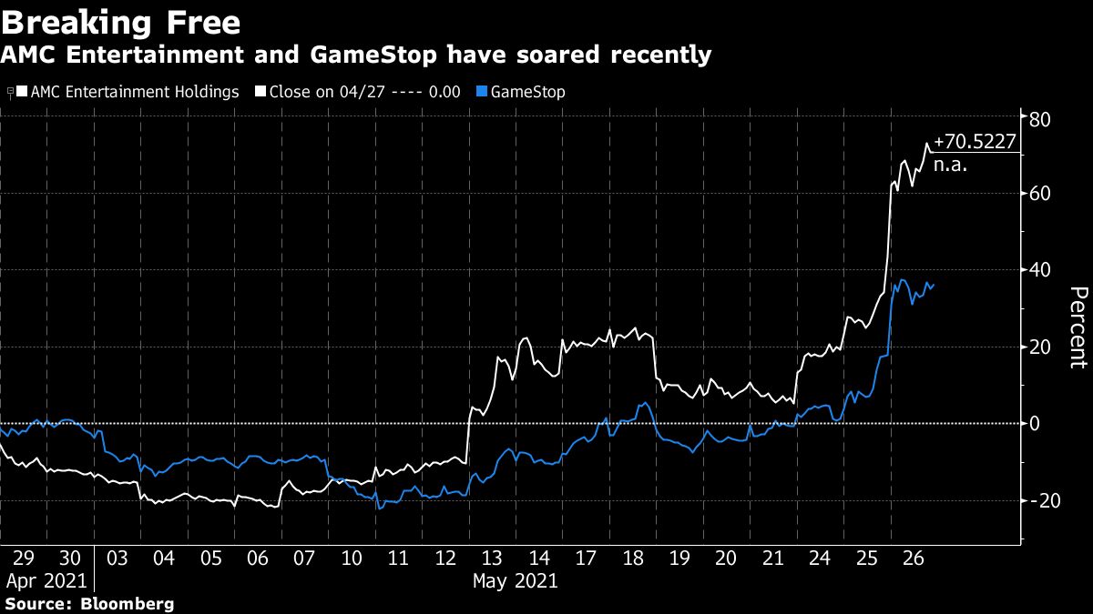 GameStop (GME), AMC Short Sellers Lose $673 Million In One Day - Bloomberg