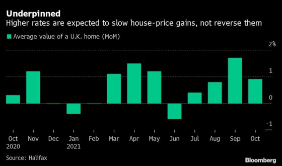U.K. House Prices Hit Record £270,000 After 8.1% Surge in a Year