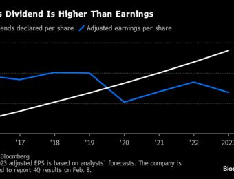 relates to Growth Slump Has Analysts Questioning BCE’s Dividend Strategy