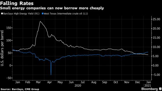 Jittery Oil Market Questions Shale’s Vow to Keep Supply in Check