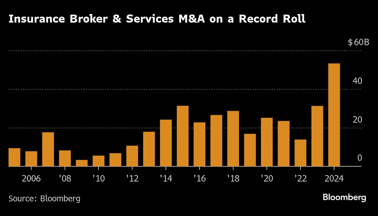 Morgan Stanley Boosted By Record Insurance Broker M&A Run - Bloomberg