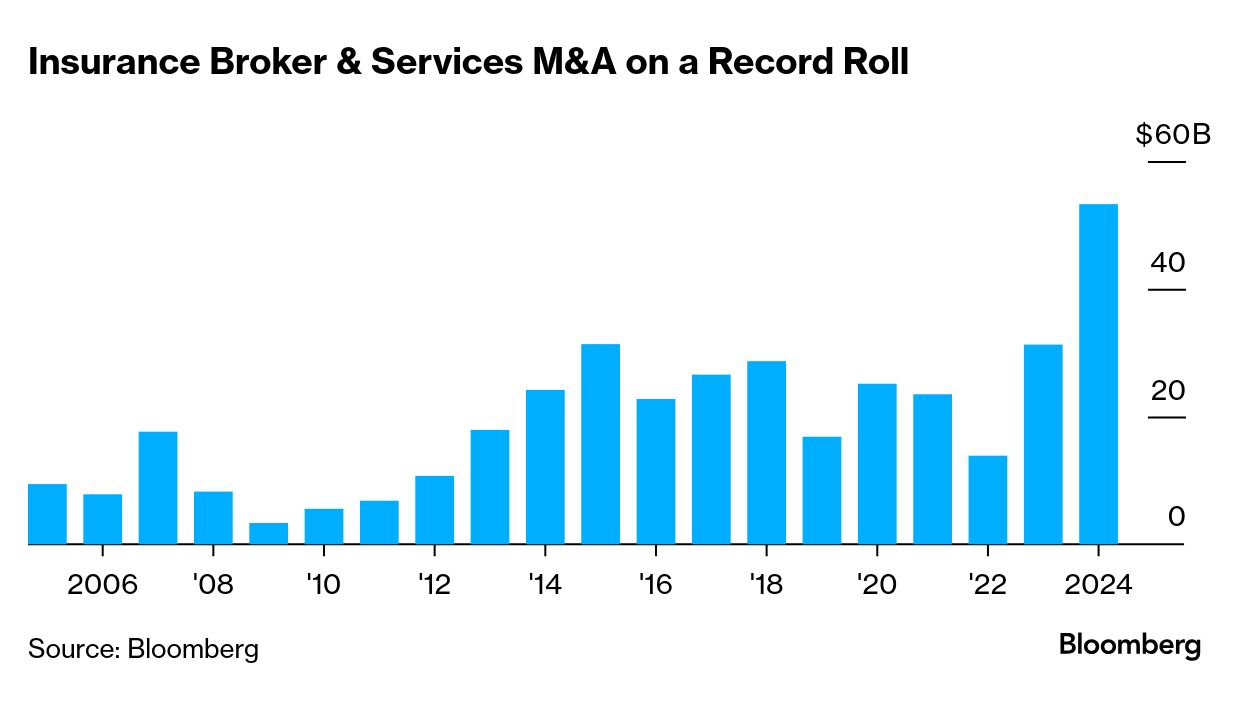 Morgan Stanley Boosted By Record Insurance Broker M&A Run - Bloomberg