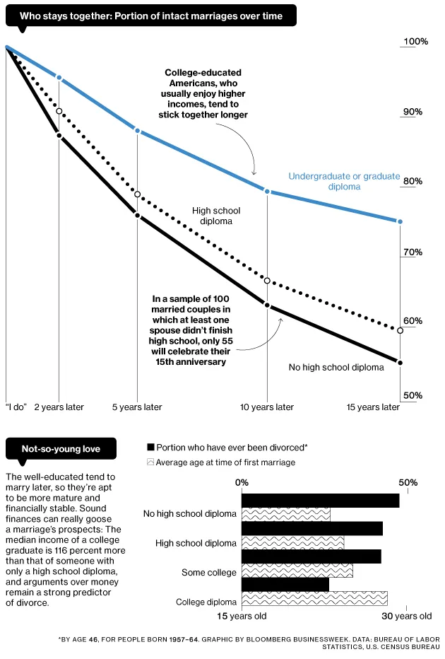 Study Hard, Marry Well