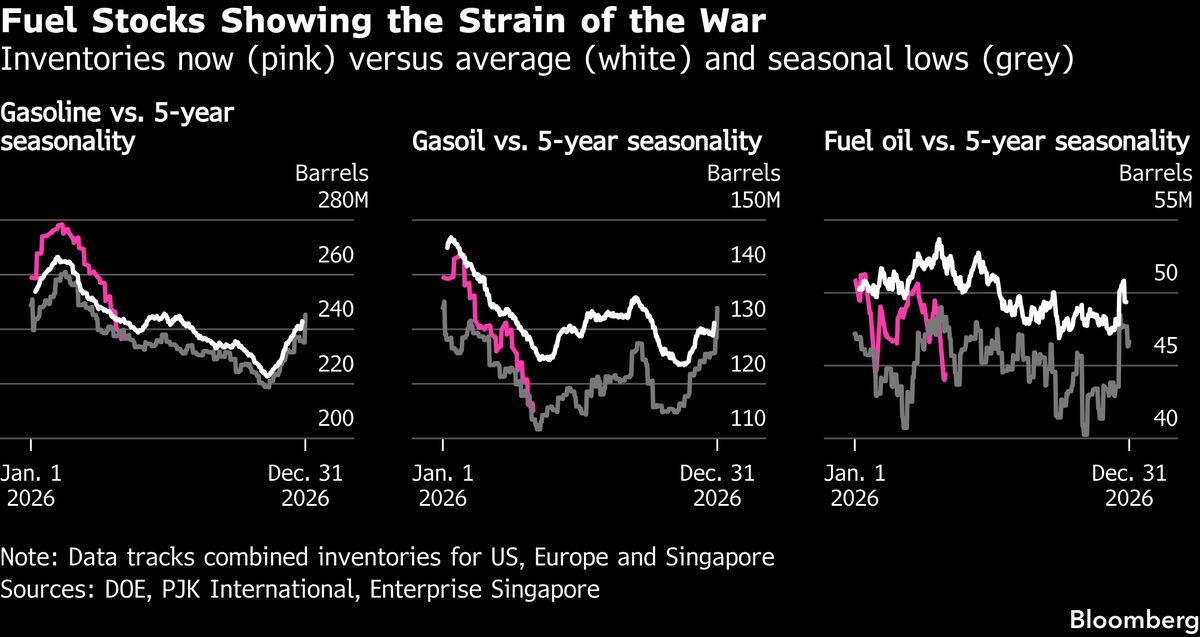 Record Stock Rally Slips on Iran Clash, Oil Gains: Markets Wrap.