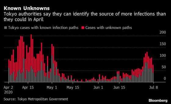 Hundreds of Cases, But No Lockdown: What’s Changed in Japan?