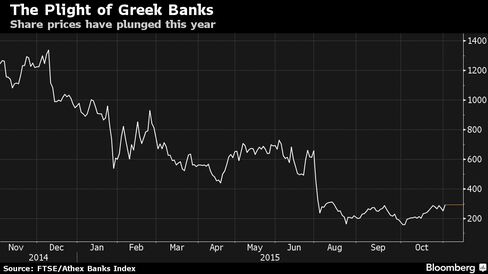 Share prices have plunged this year