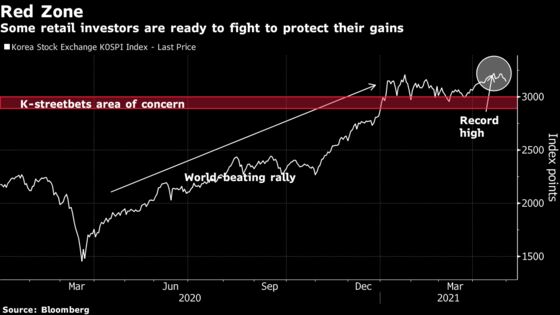 Retail Investors Vow War If Short Sellers End Korea Stock Rally