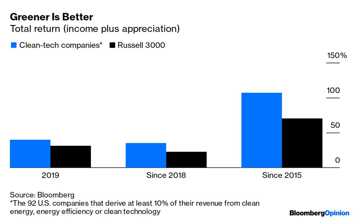 Tech Companies Fighting Climate Change Outperform Stock Market - Bloomberg
