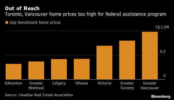 Trudeau’s Homebuyer Plan Offers Little Solace in Canada’s Pricey Markets