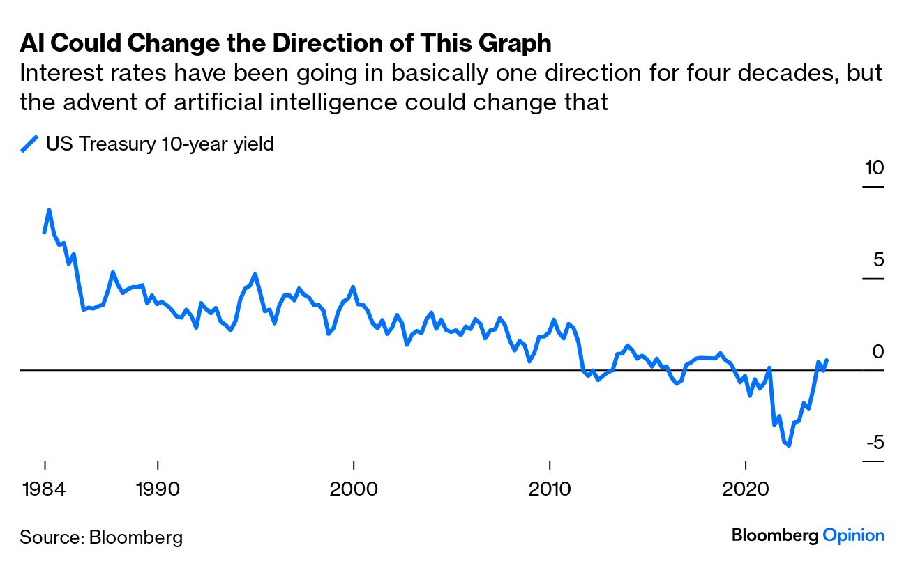 AI impulsaría demanda de capital y tasas de interés AI impulsaría demanda de capital y tasas de interés