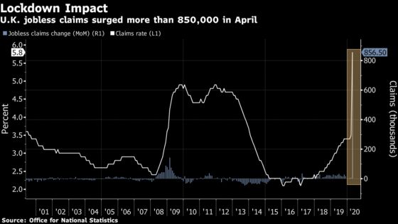 Charting the Global Economy: Nations Pushing Envelope on Relief