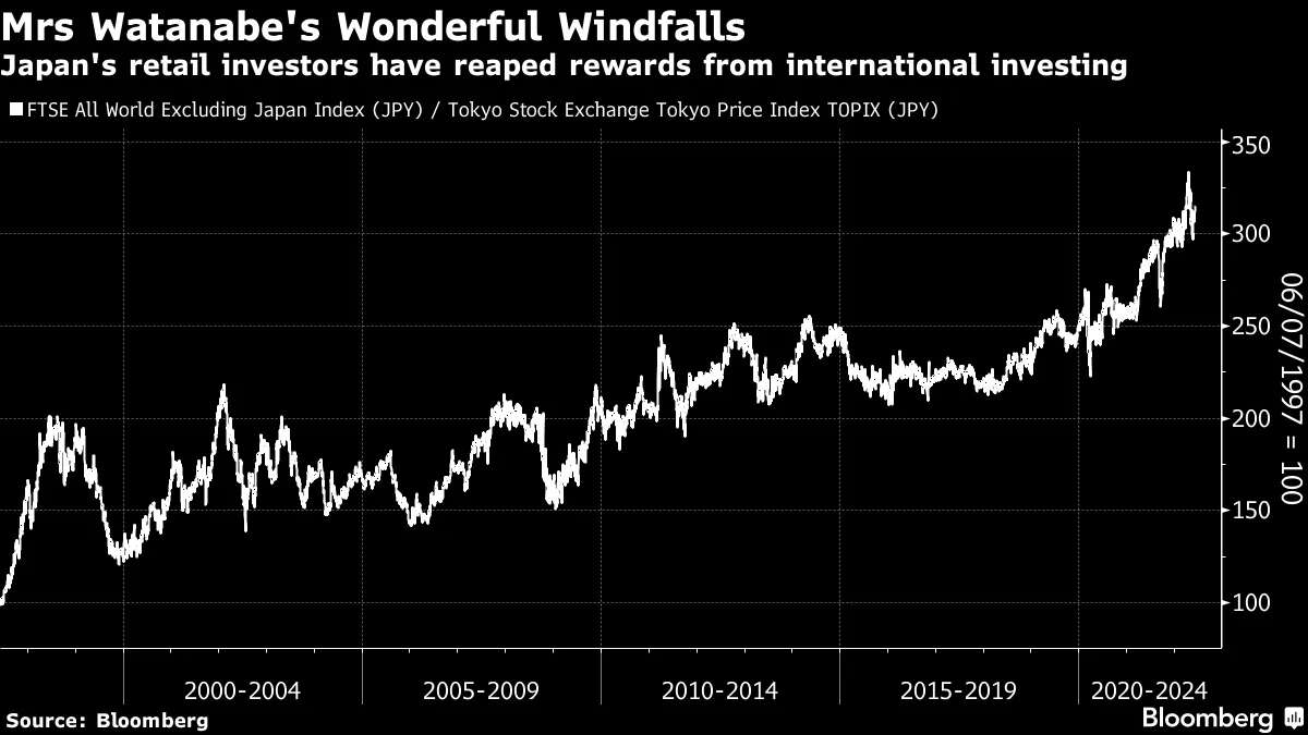 ビジネス・経済 Stakeholding: The Japanese Bottom Line How Japan's stakeholder capitalism is changing