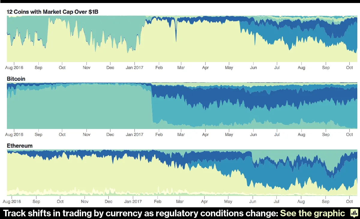 Goldman Wants a 100% Margin on Some Bitcoin Futures Trades - Bloomberg