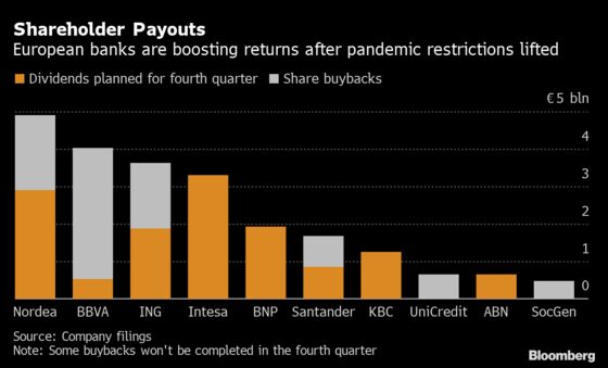 Bankers on Back Foot as Push to Dilute EU Basel Rules Flounders