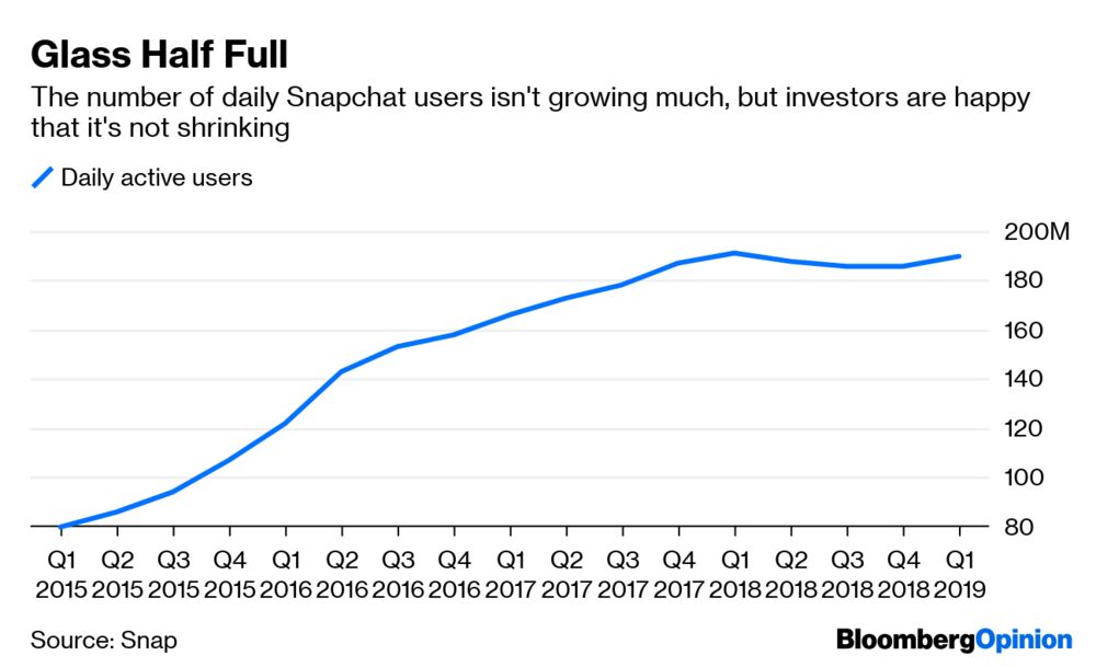 Historys Longest Bull Market Gets A New Lease On Life Bloomberg