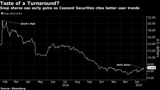 Snap Bear Says the Worst May Be Over After Redesign Disaster 