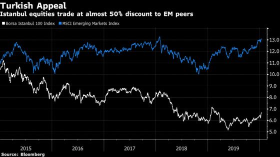 Turkey Stocks Trade Near Record in Sign of Renewed Risk Appetite