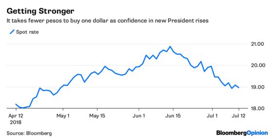 Trade-Weary Investors Seek Earnings Clarity. Good Luck.