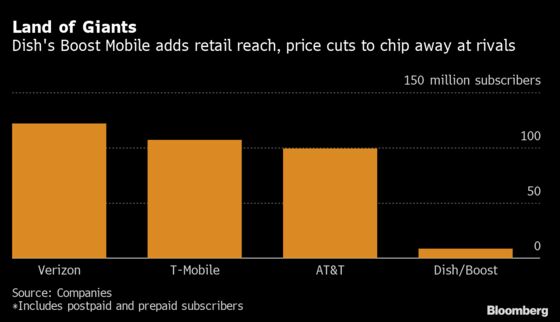 Boost Mobile Hints at a Wireless Plan for Less Than $10 