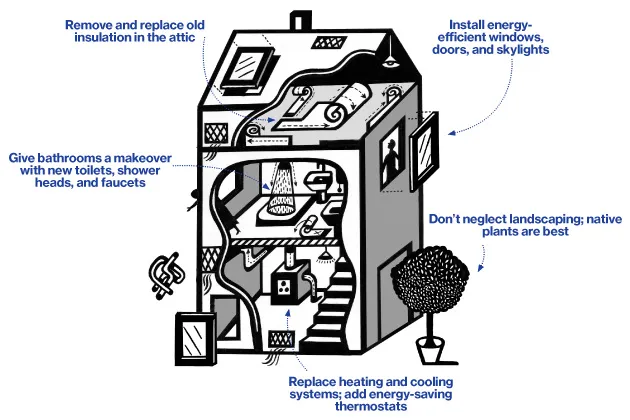 For 'Eco Flippers,' There's Green in Foreclosed Homes