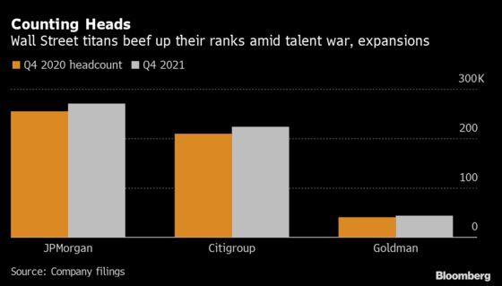Goldman’s Record Expenses Show Ballooning Costs of Talent War