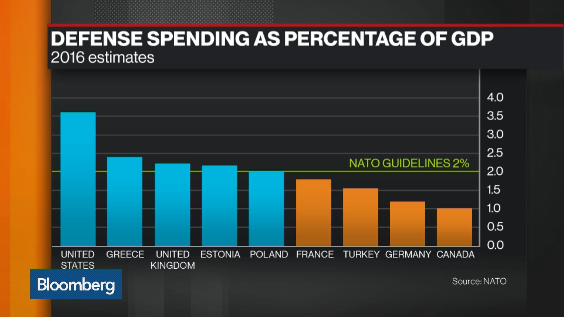 The Budget Battleground for Germany’s Military - Bloomberg